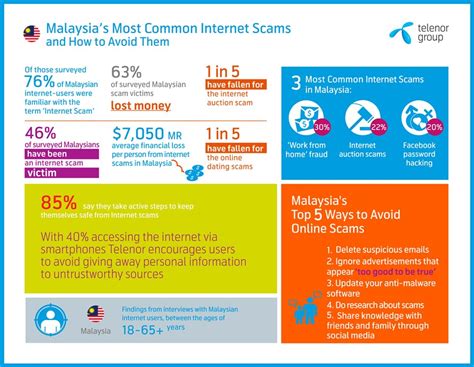 online dating scams in malaysia
